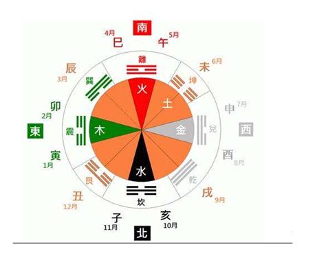 12月五行|月份五行时间对照表